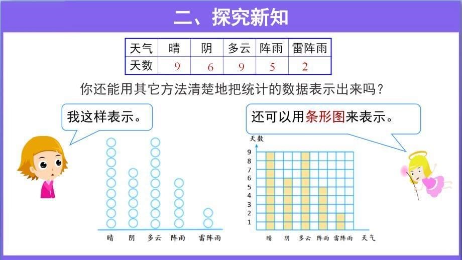 《条形统计图第1课时》教学PPT课件【人教版四年级数学上册】_第5页