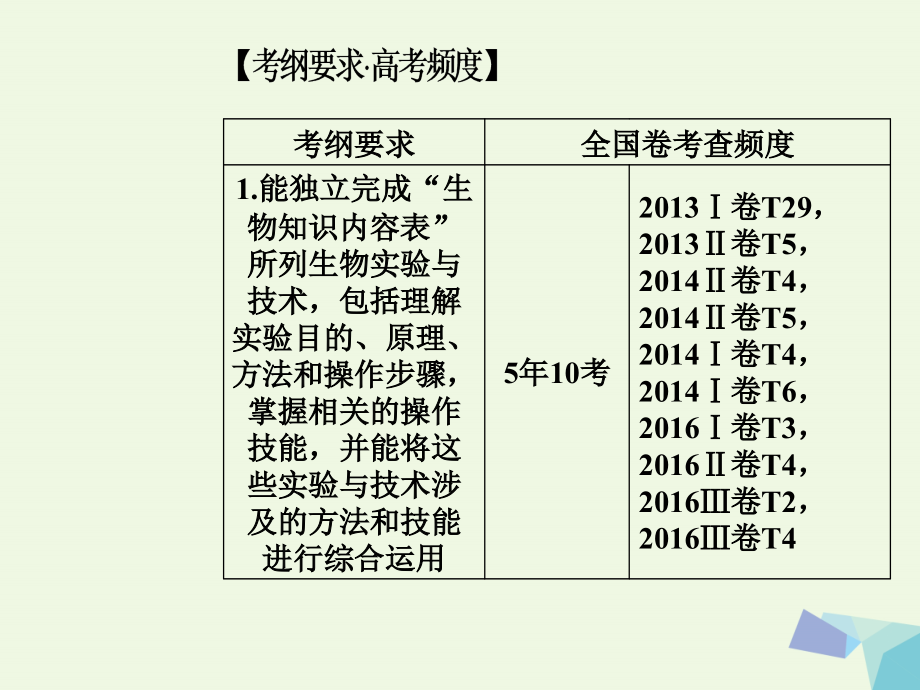 （新课标）高考生物二轮专题复习专题六实验与探究课件_第2页