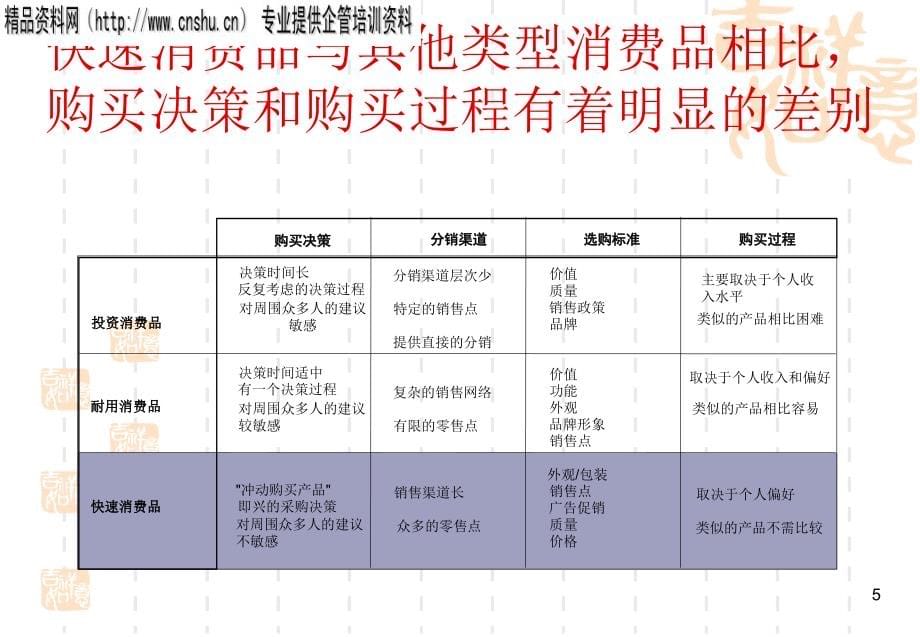 {销售管理}营销组织和管理平台设计报告范例快速消费品企业_第5页