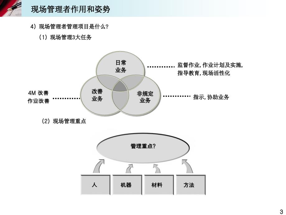 {班组长管理}班长业务及改善工作指导_第3页