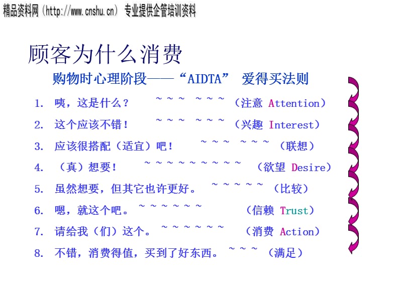 {销售管理}深度营销系列之终端导购管理培训_第5页