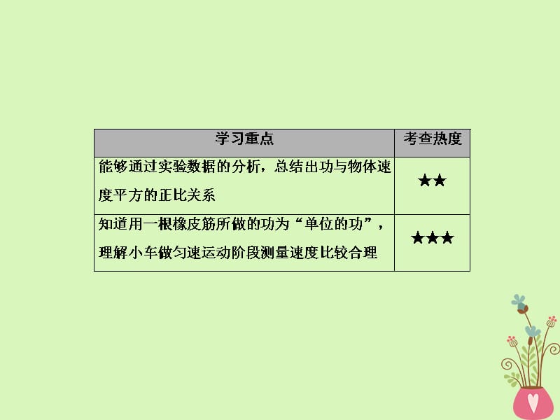 （新课标）高中物理第七章曲线运动7-6实验：探究功与速度变化的关系课件新人教版必修2_第3页