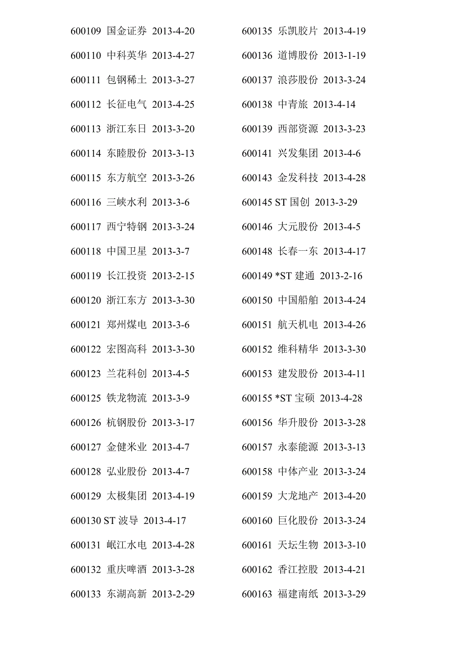 (2020年)时间管理某某某年沪深年报披露时间表_第3页