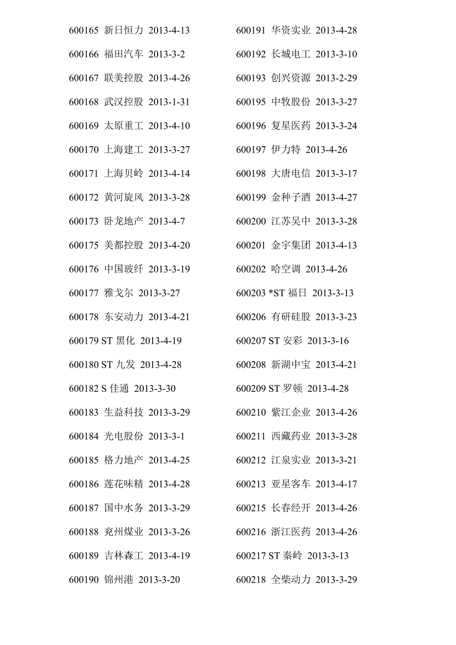 (2020年)时间管理某某某年沪深年报披露时间表_第4页