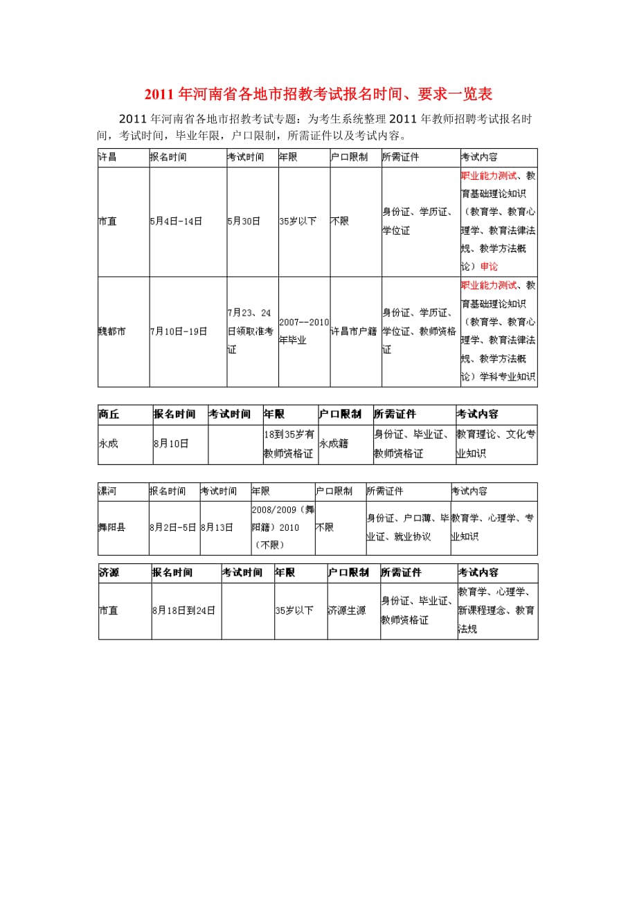 (2020年)时间管理某某某年某某各地市招教考试报名时间要求一览表_第1页