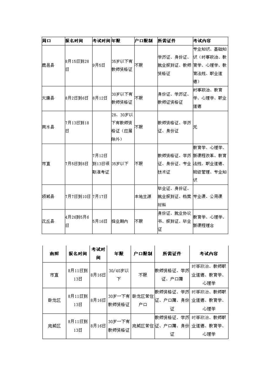 (2020年)时间管理某某某年某某各地市招教考试报名时间要求一览表_第4页