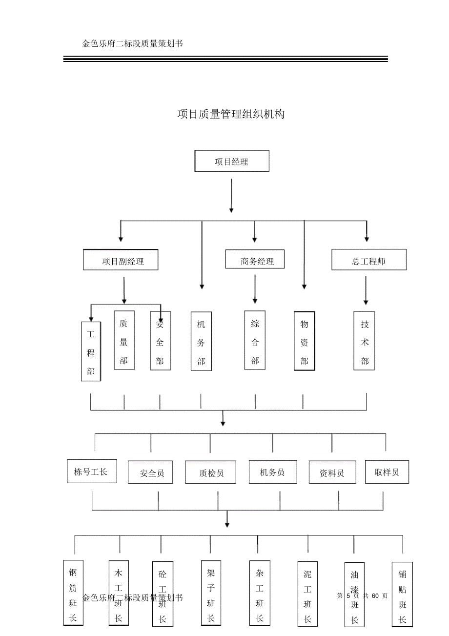 金色乐府二标段工程质量策划书_第5页