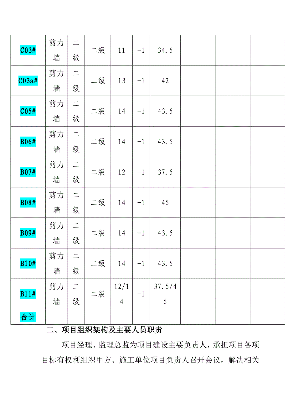 (2020年)项目管理项目报告某项目工程施工控制方案_第3页