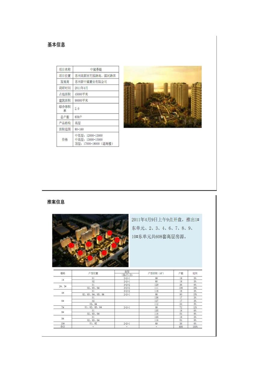 (2020年)项目管理项目报告某市中梁香缇项目案例解析16页_第2页