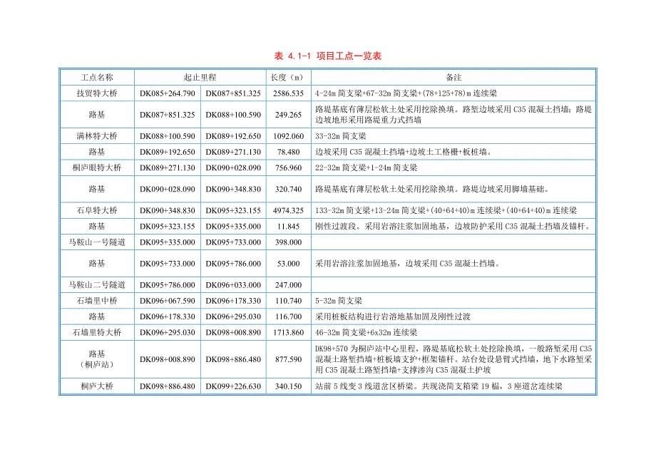 (2020年)营销策划杭黄铁路站前Ⅴ标一分部技术策划书_第5页