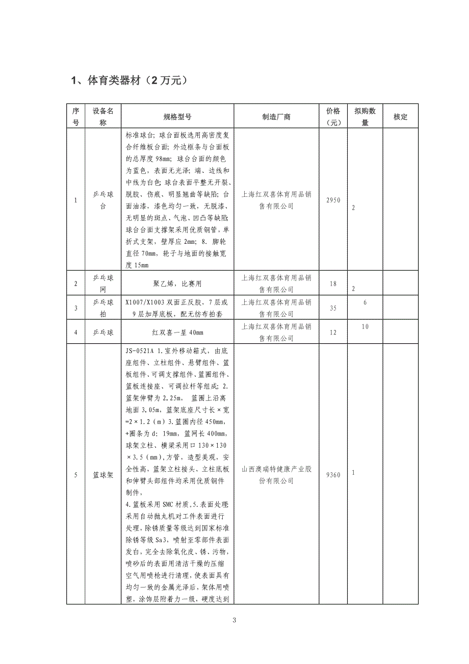 (2020年)项目管理项目报告某学校少年宫项目装备采购目录_第3页