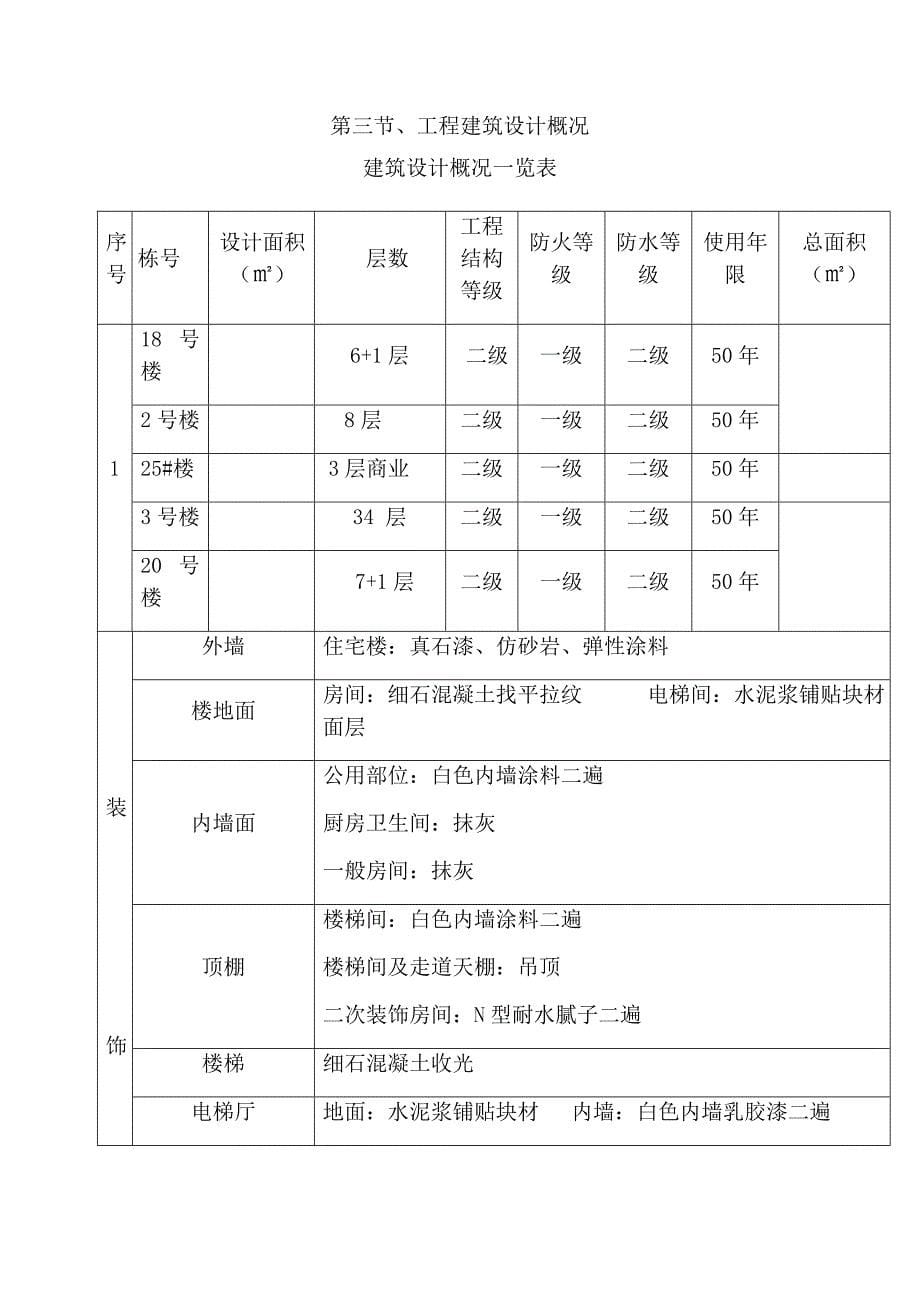 (2020年)项目管理项目报告某工程项目计划书_第5页