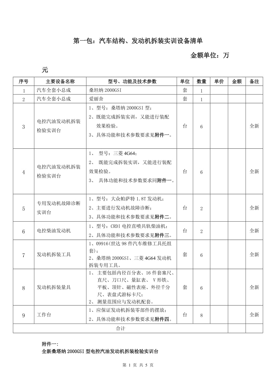 (2020年)项目管理项目报告汽车结构发动机拆装实训设备清单doc项目包一汽车结构_第1页