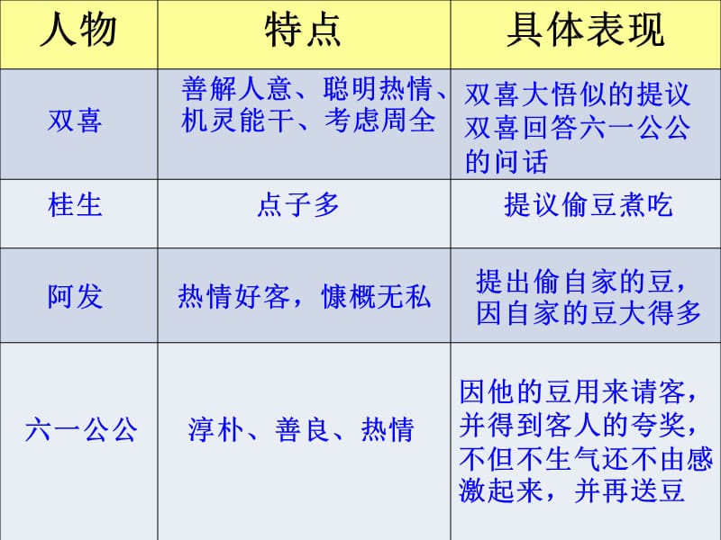 《社戏》人物分析课件_第1页