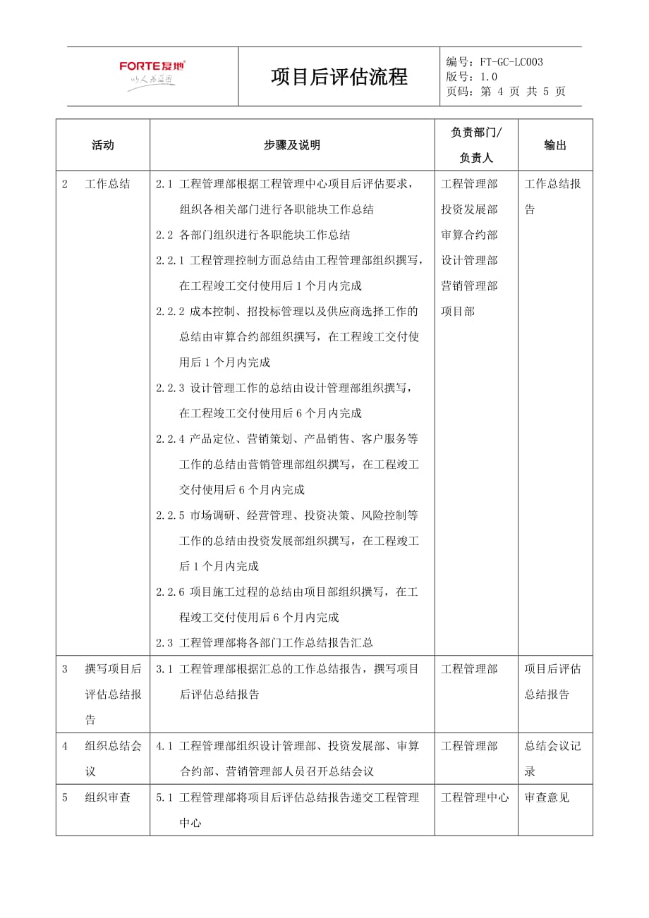 (2020年)项目管理项目报告FTGCLC003项目后评估流程_第4页