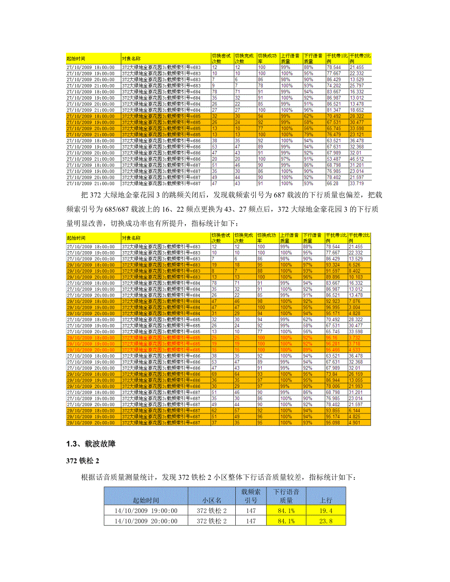 (2020年)项目管理项目报告某市移动华为专项优化项目问题小区处理汇总_第4页