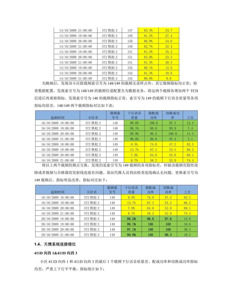 (2020年)项目管理项目报告某市移动华为专项优化项目问题小区处理汇总_第5页