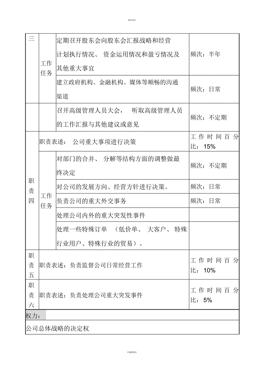 福安市泰康茶业有限公司职位说明书-2011-6-20[整理]_第3页