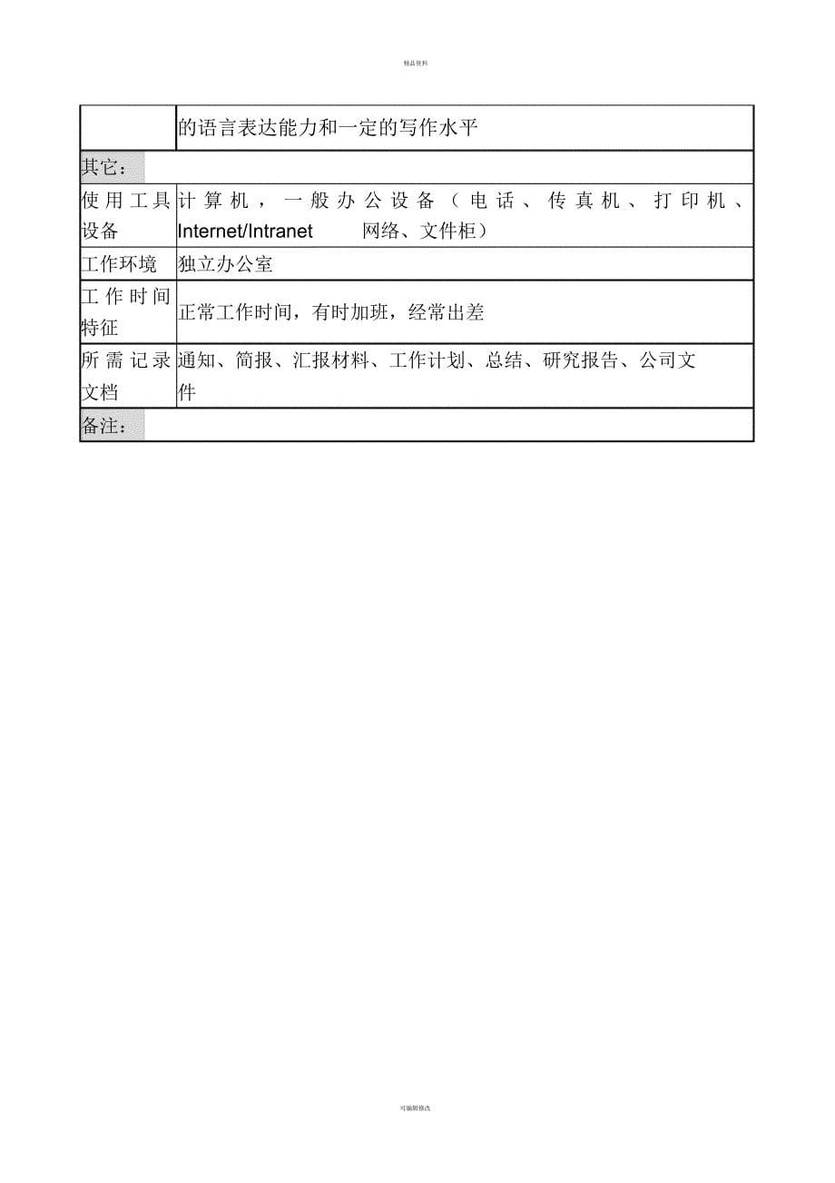福安市泰康茶业有限公司职位说明书-2011-6-20[整理]_第5页