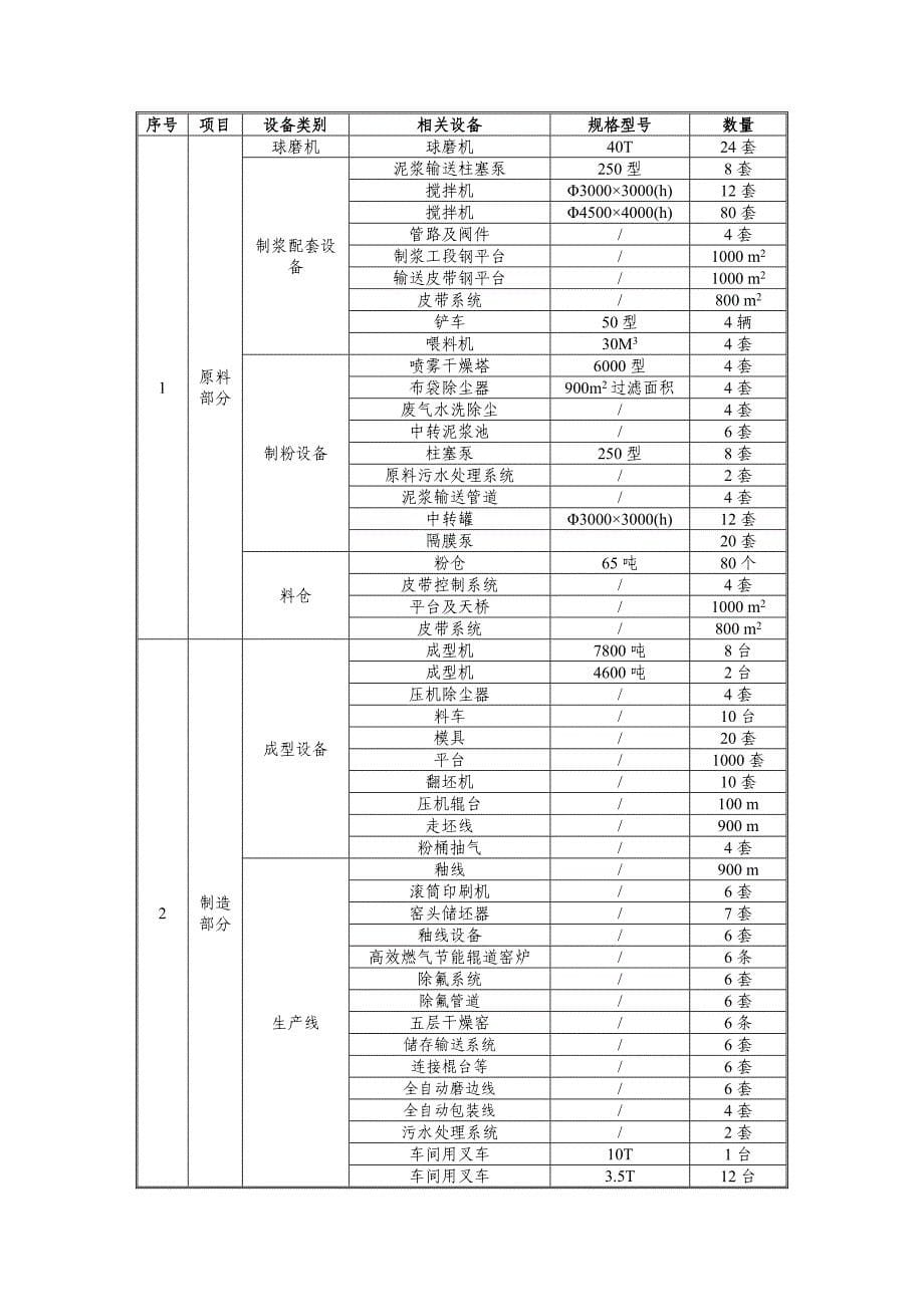 (2020年)项目管理项目报告德清某陶瓷公司年产800万m2高档瓷砖生产线建设项目环境_第5页