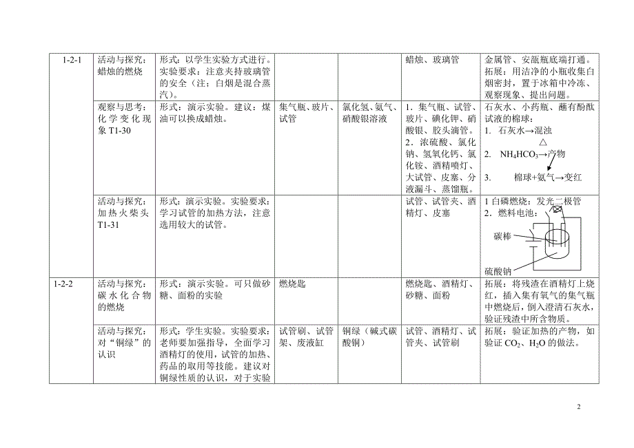 (2020年)战略管理沪教化学讲义实验与探索问题的教学策略研究_第2页