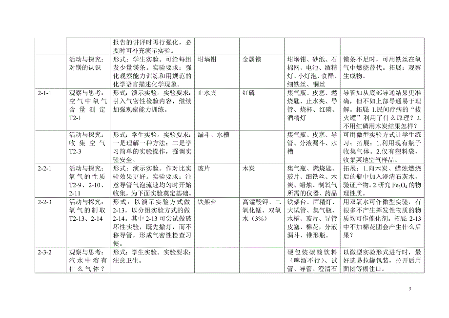 (2020年)战略管理沪教化学讲义实验与探索问题的教学策略研究_第3页