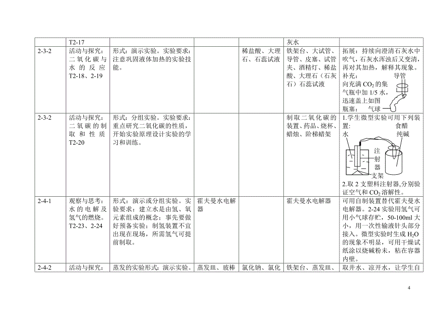 (2020年)战略管理沪教化学讲义实验与探索问题的教学策略研究_第4页