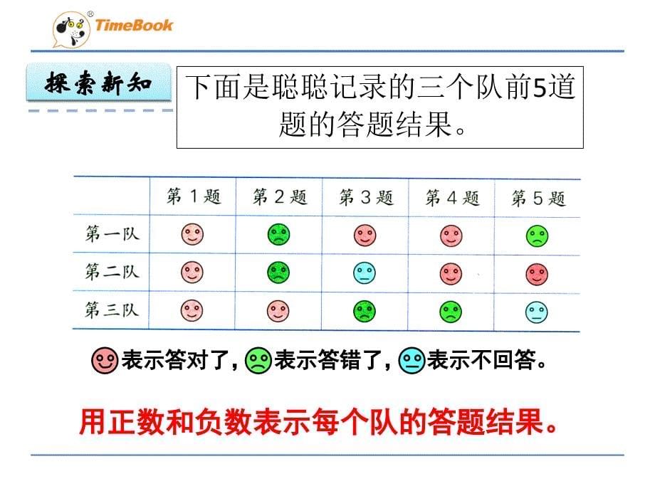 六年级下数学课件用正负数表示变化冀教_第5页