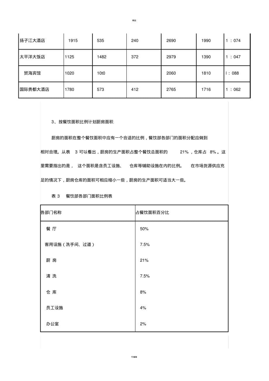 如何确定厨房和餐厅的比例关系[汇编]_第5页