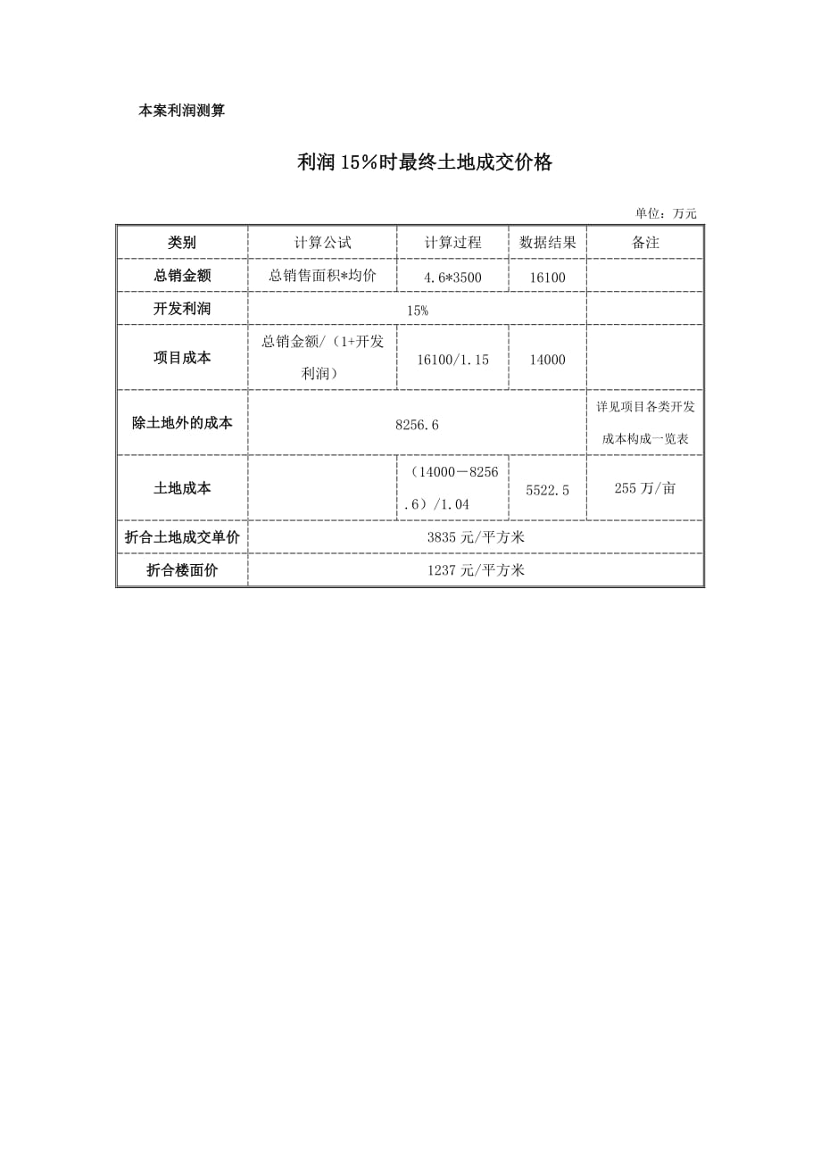 (2020年)项目管理项目报告项目开发预算表格_第4页