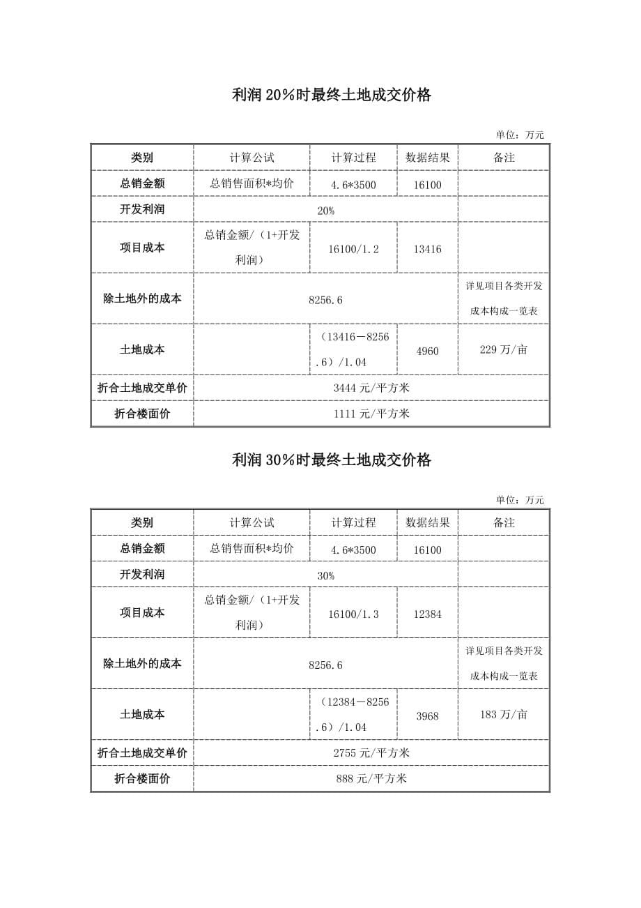 (2020年)项目管理项目报告项目开发预算表格_第5页