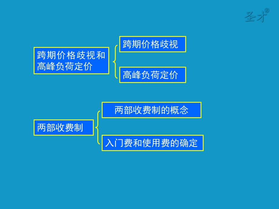 {定价策略}有市场势力的定价(1)_第3页