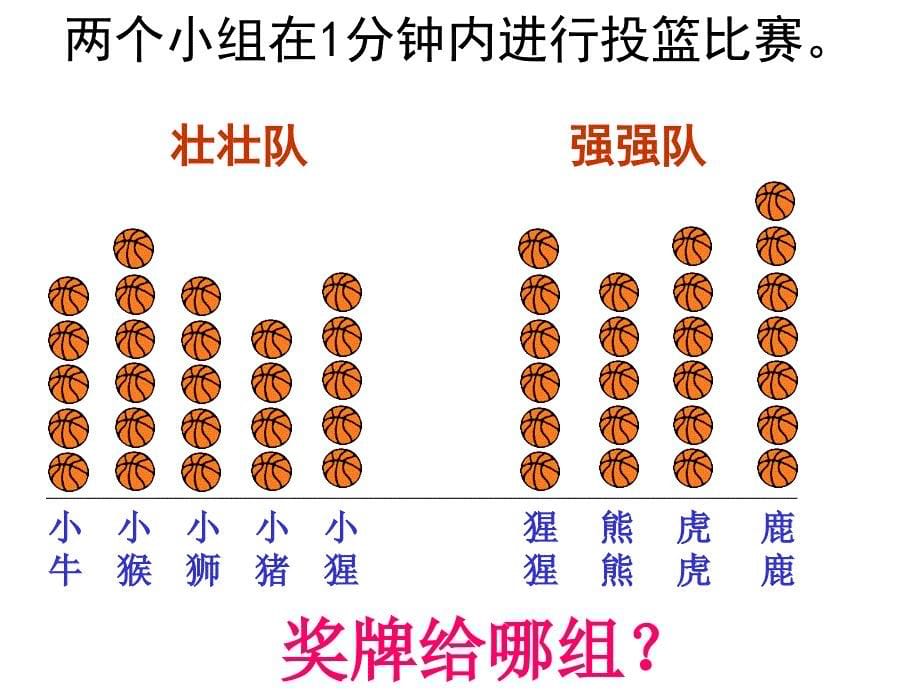 最新课件奖牌给哪组_第5页