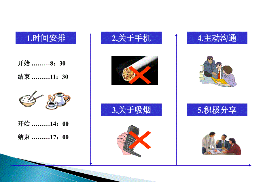 {生产现场管理}商业银行营业厅现场精细化管理讲义_第4页