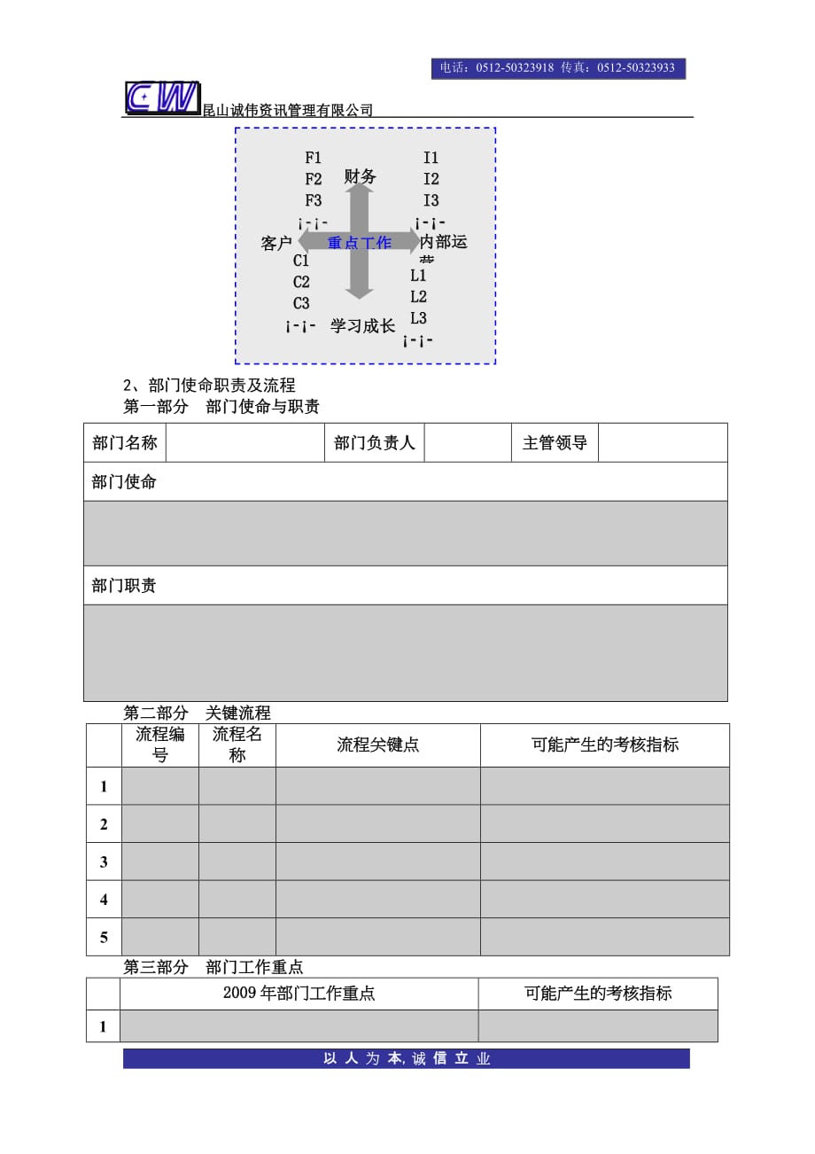 (2020年)战略管理企业战略绩效管理_第4页