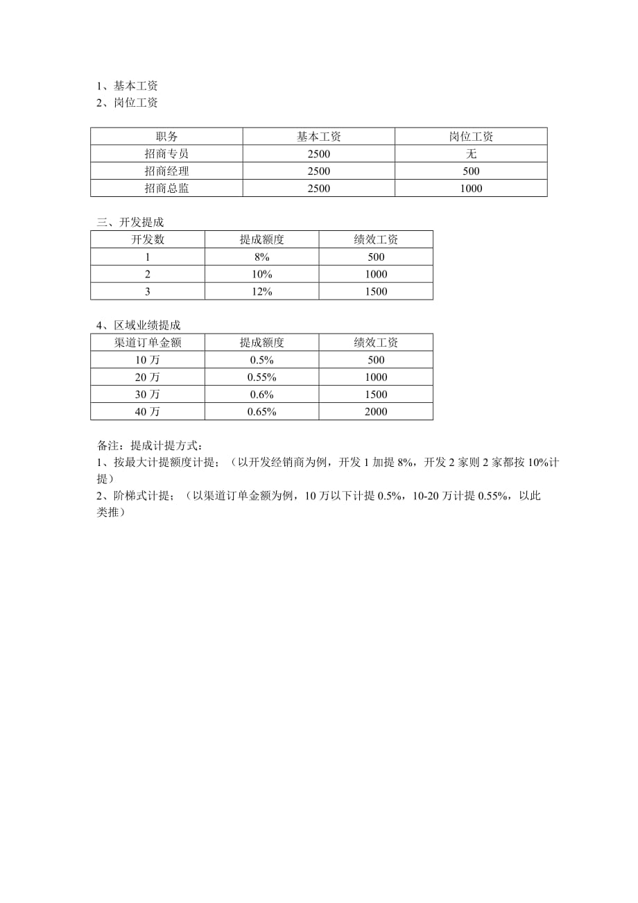 招商人员薪酬结构_第1页