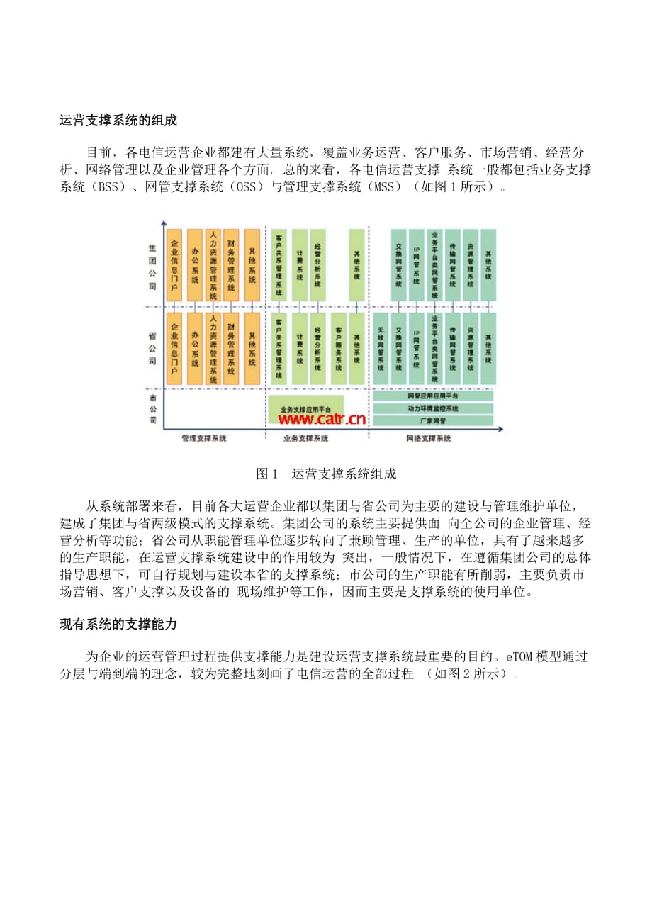 (2020年)运营管理电信运营支撑系统的现状与发展趋势_第1页