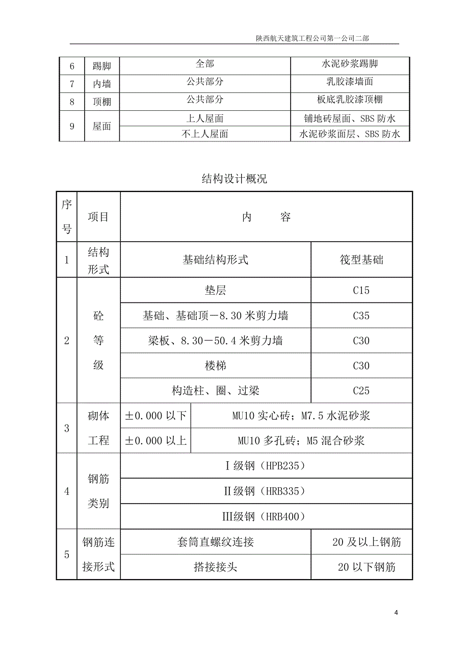 (2020年)营销策划方案安全质量文明工地策划书_第4页