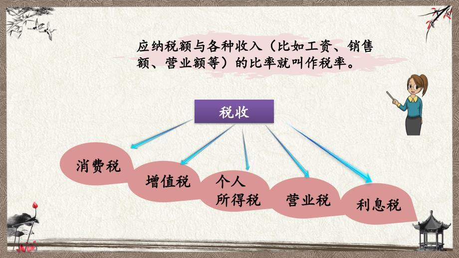 北京课改版一年级上册数学《 4.10 纳税》教学课件_第4页