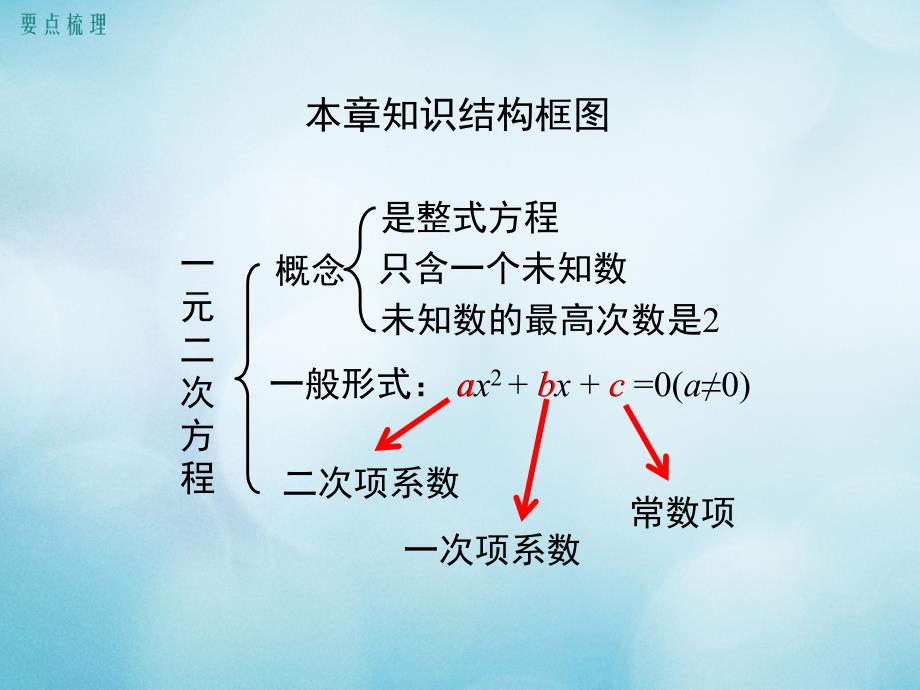 人教版2020年九年级数学上册第二十一章一元二次方程小结与复习教学_第3页