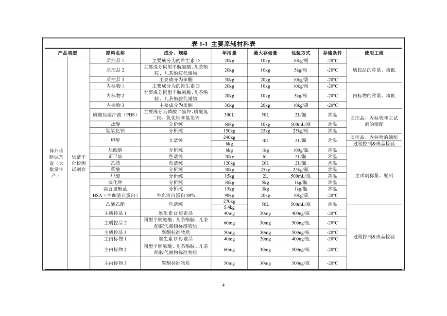 新建医疗诊断、监护及治疗设备研发、生产及服务项目环评报告表_第4页