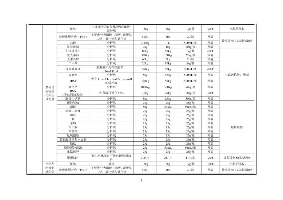 新建医疗诊断、监护及治疗设备研发、生产及服务项目环评报告表_第5页