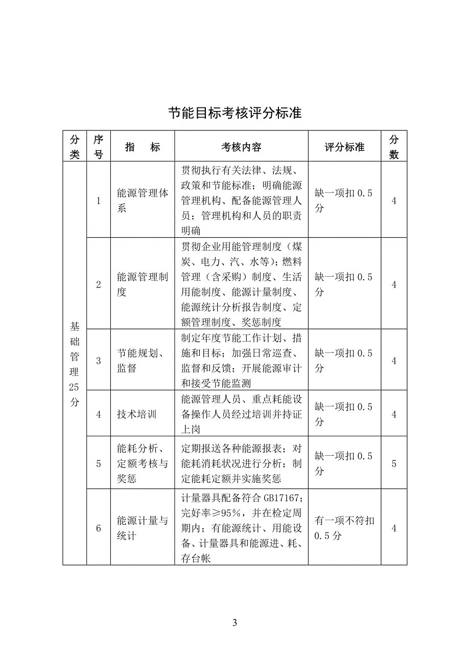 (2020年)企业管理制度能源管理制度_第3页