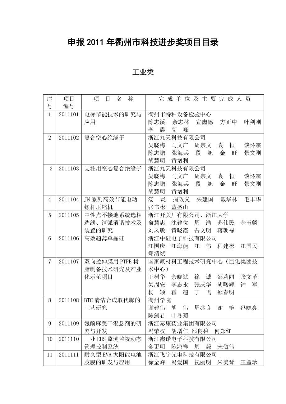 (2020年)项目管理项目报告申报某某某年衢州市科技进步奖项目目录_第1页