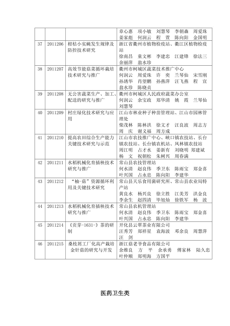 (2020年)项目管理项目报告申报某某某年衢州市科技进步奖项目目录_第4页