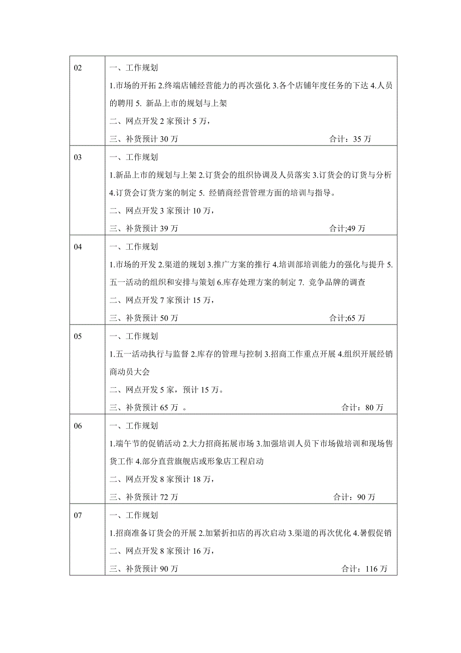 (2020年)运营管理爱利宝分公司运作规划_第3页