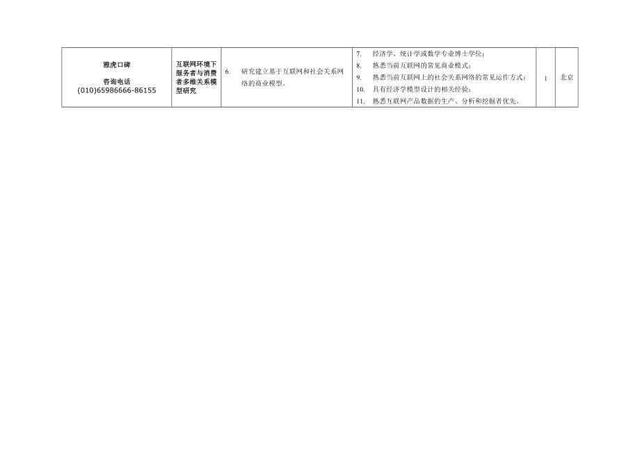 (2020年)项目管理项目报告项目所在公司_第5页