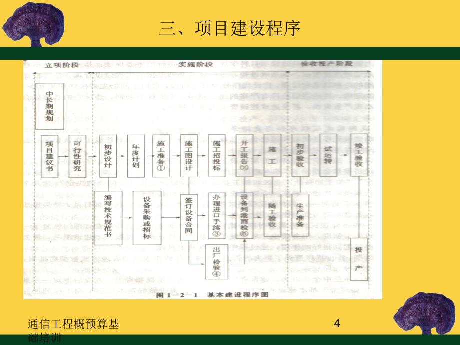 通信线路工程概、预算基础知识培训_第4页