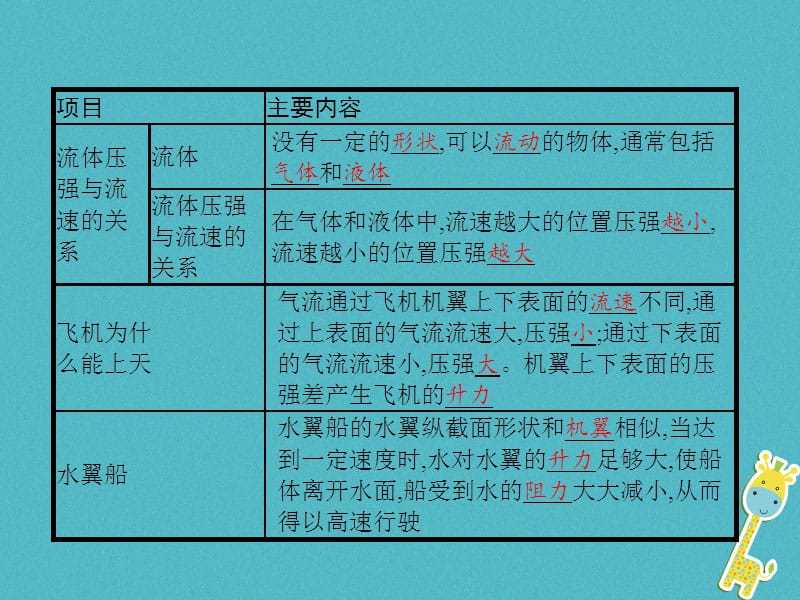 八年级物理下册8.7飞机为什么能上天课件（新版）北师大版_第2页