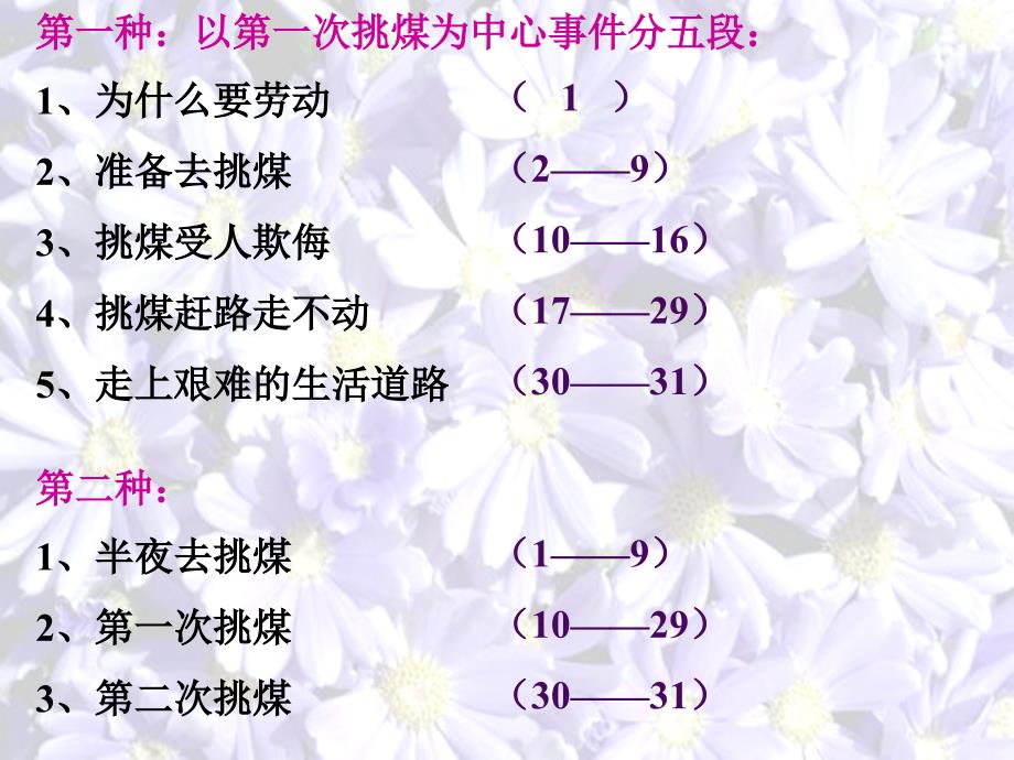 最新课件劳动的开端_第4页